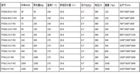 电加热蒸汽发生器-太康锅炉集团