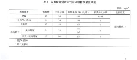 2021年全国31省份锅炉排放标准政策汇总_郑州锅炉股份有限公司